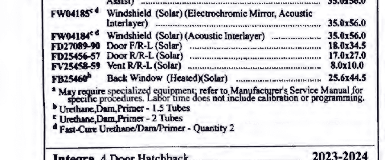 A tile that starts mid-row, cutting a listing in half so the model only sees the bottom of it
