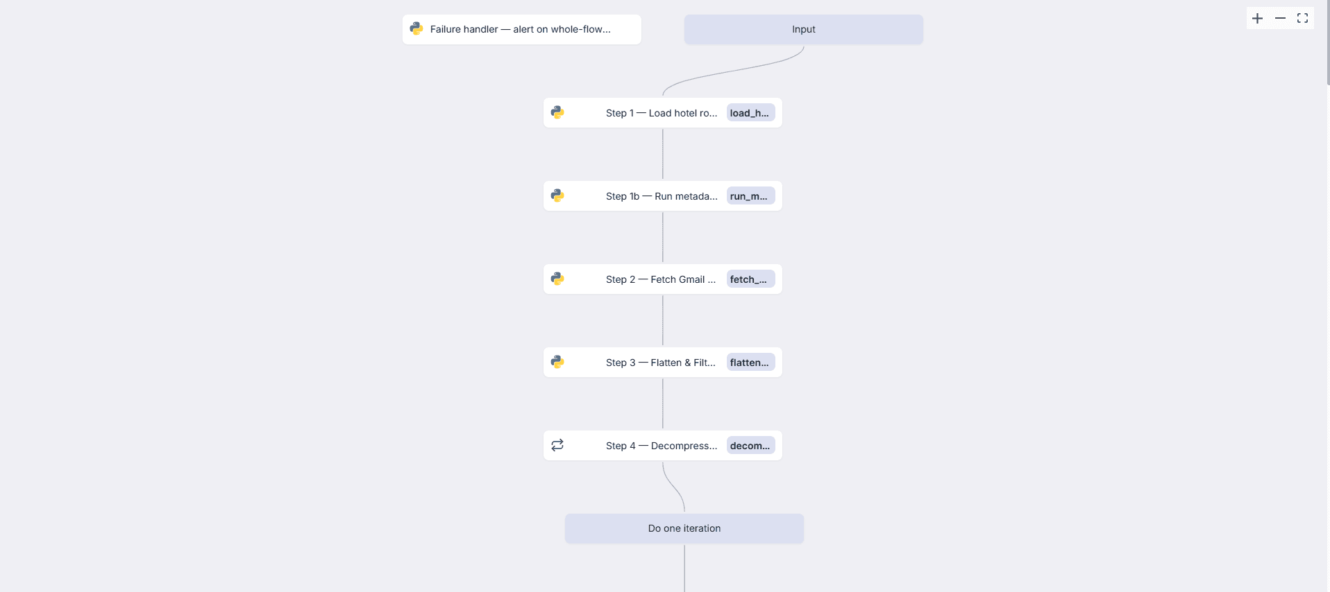 AI Operations Agent for a Multi-Property Hotel Portfolio